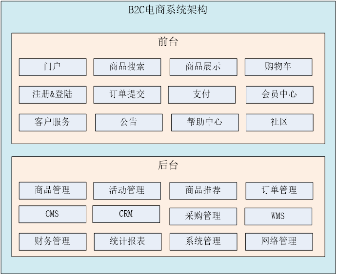 系统功能图